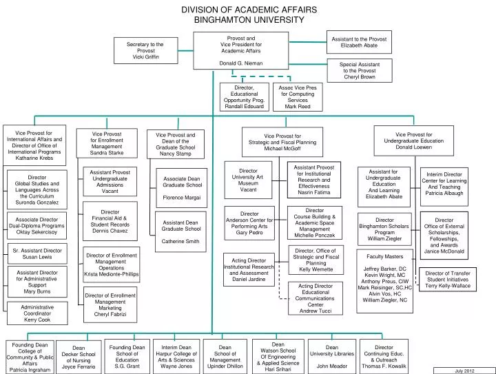 division of academic affairs binghamton university