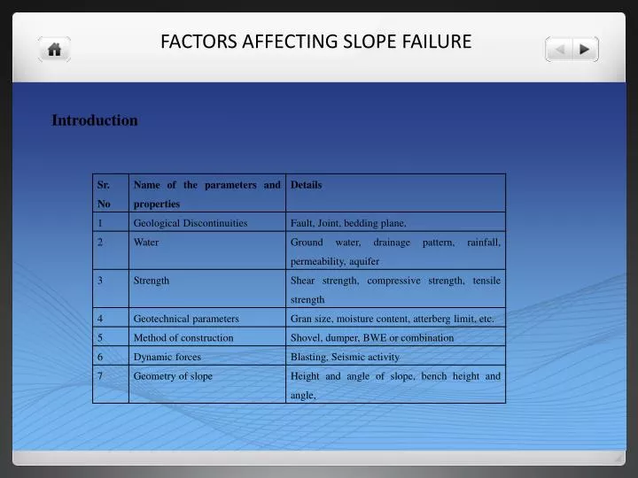 factors affecting slope failure