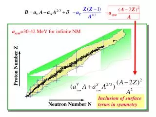 Neutron Number N