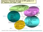 Comparison of European Serotypes of BTV Genome S-2 NT Sequences - slide 1