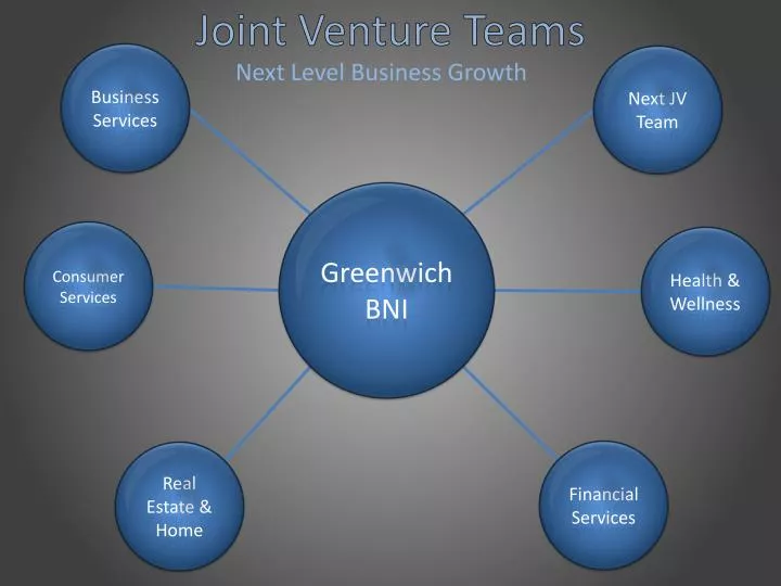 joint venture teams