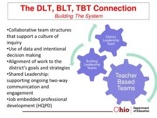 The DLT, BLT, TBT Connection Building The System