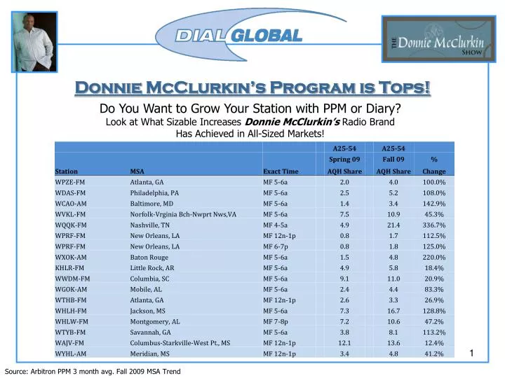 donnie mcclurkin s program is tops