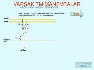 varsak tm manevralar