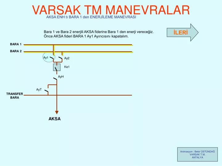 varsak tm manevralar