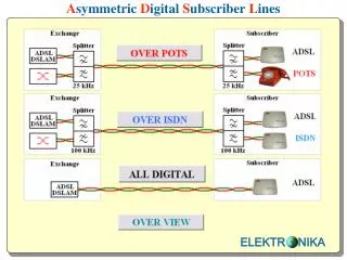 A symmetric D igital S ubscriber L ines