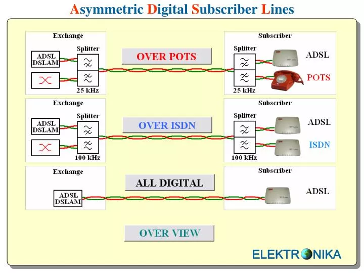 a symmetric d igital s ubscriber l ines