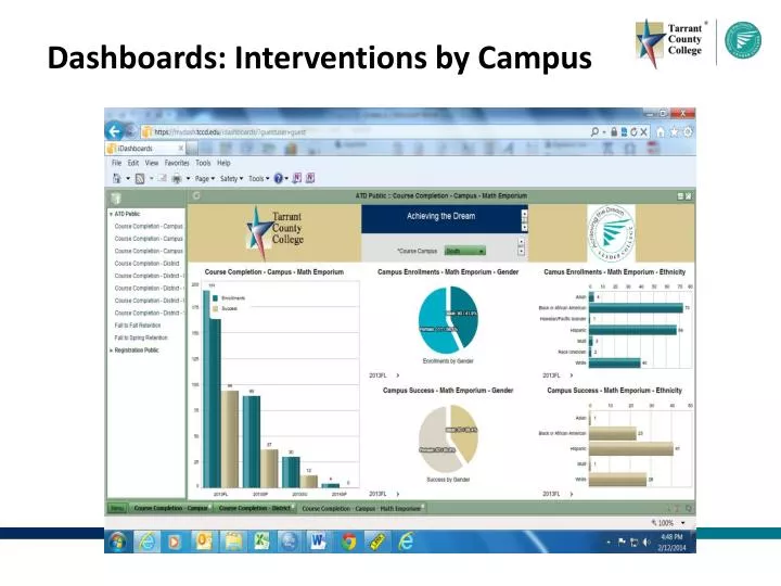 dashboards interventions by campus