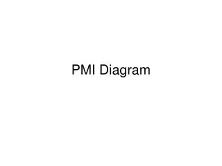 PMI Diagram