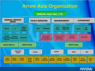 Arrow Asia Organization