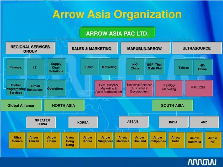 arrow asia organization