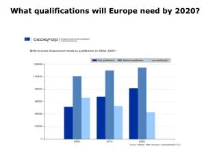 What qualifications will Europe need by 2020?