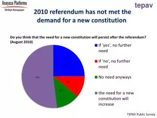 2010 referendum has not met the demand for a new constitution