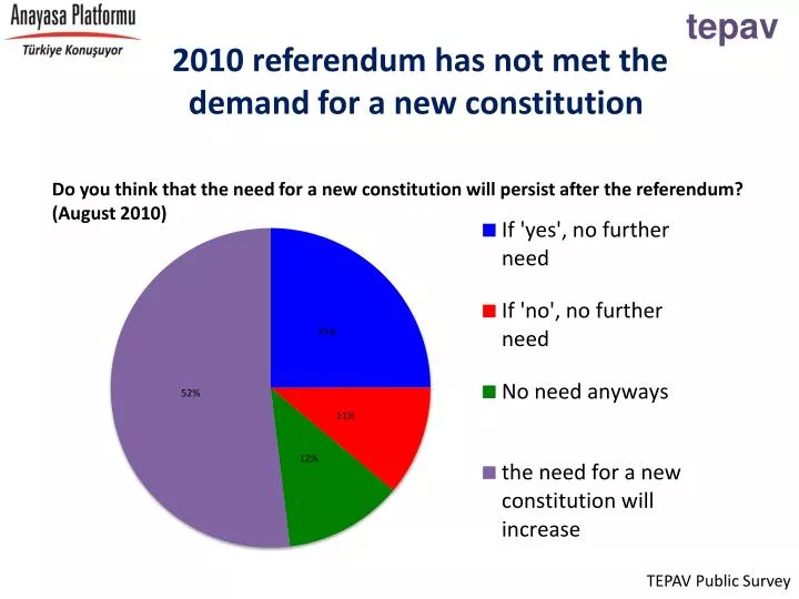 2010 referendum has not met the demand for a new constitution
