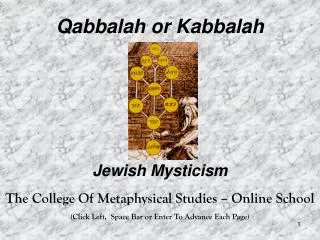 Qabbalah or Kabbalah