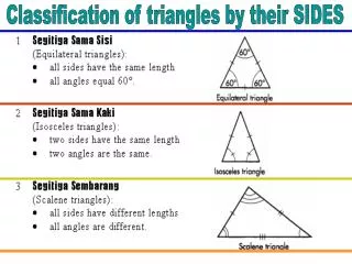 Classification of triangles by their SIDES