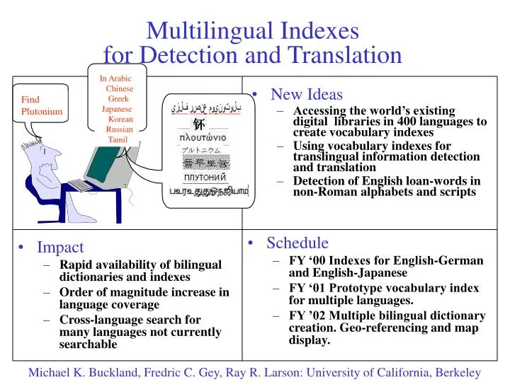 multilingual indexes for detection and translation