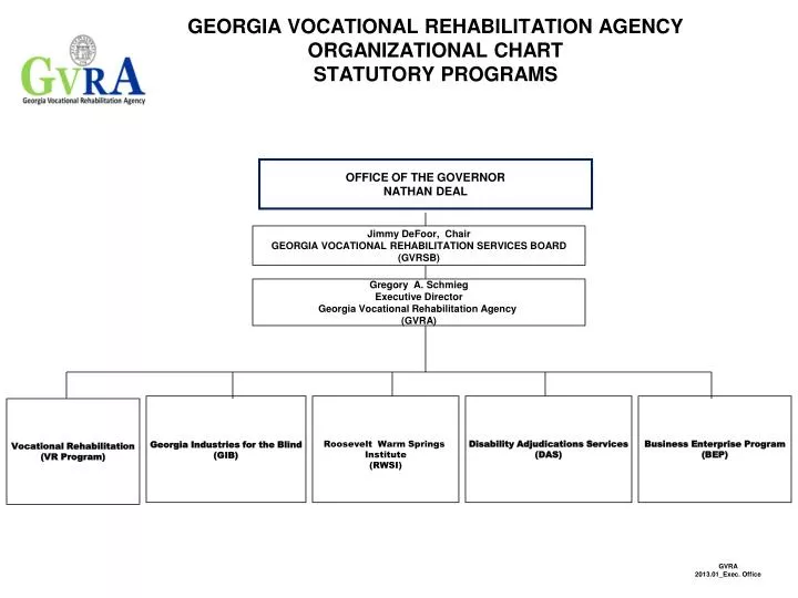 georgia vocational rehabilitation agency organizational chart statutory programs