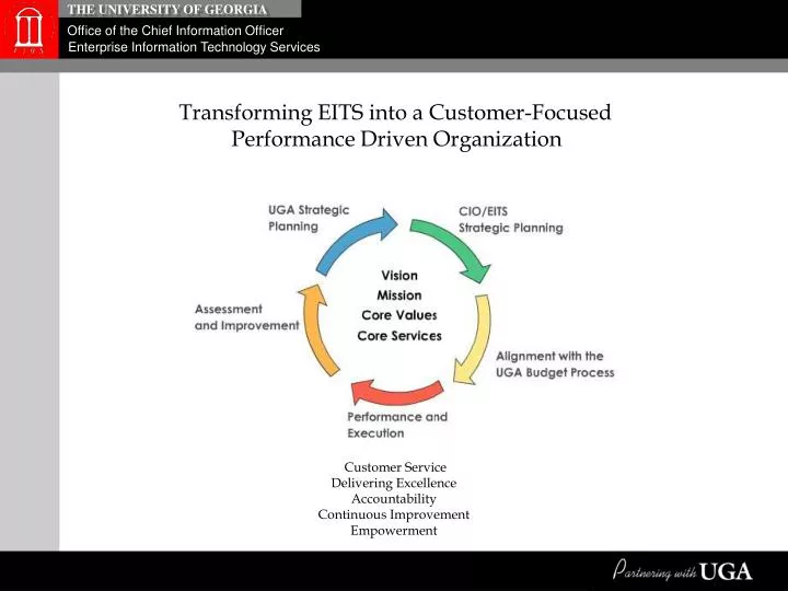 transforming eits into a customer focused performance driven organization
