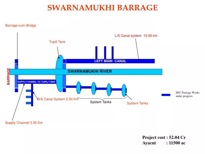 swarnamukhi barrage