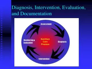 Diagnosis, Intervention, Evaluation, and Documentation