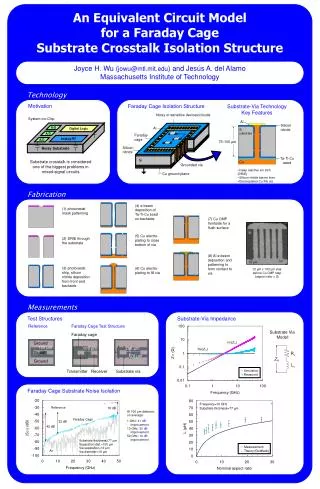 An Equivalent Circuit Model for a Faraday Cage Substrate Crosstalk Isolation Structure