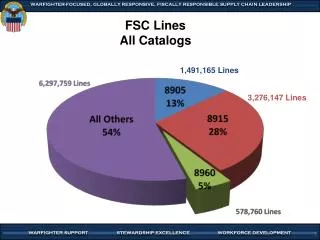FSC Lines All Catalogs