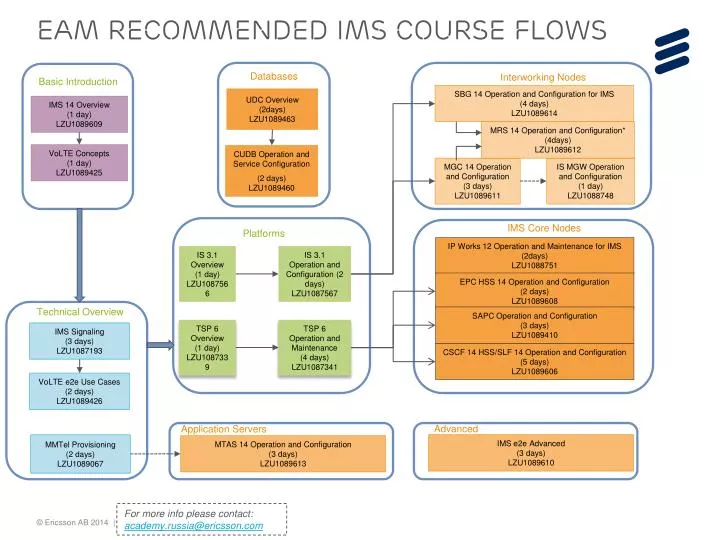 eam recommended ims course flows