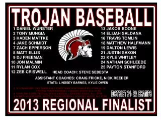 TROJAN BASEBALL