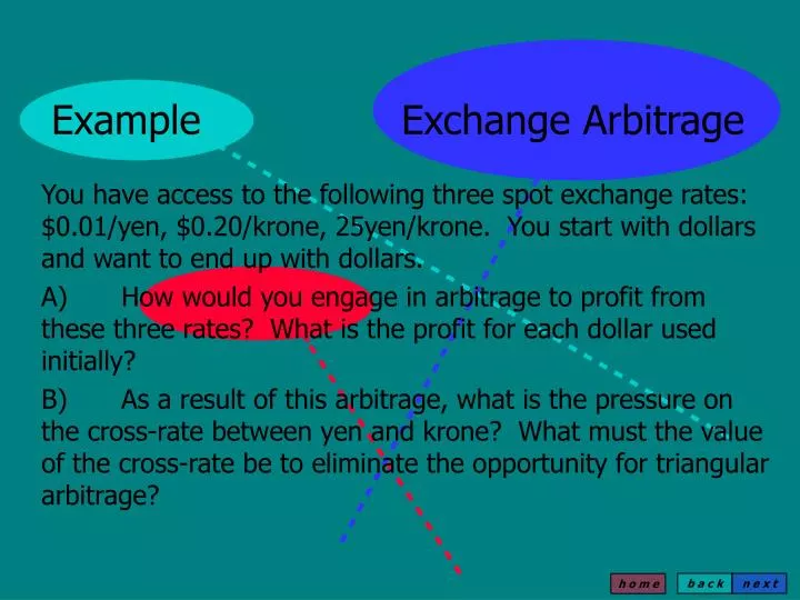 example exchange arbitrage