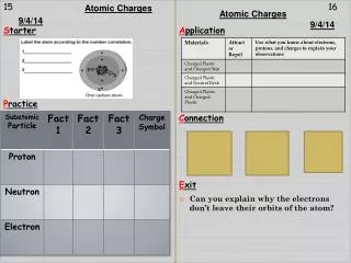 Atomic Charges