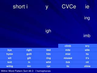 short i y cvce ie