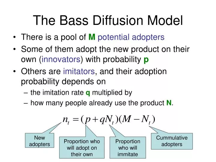 Bass Diffusion Model Formula