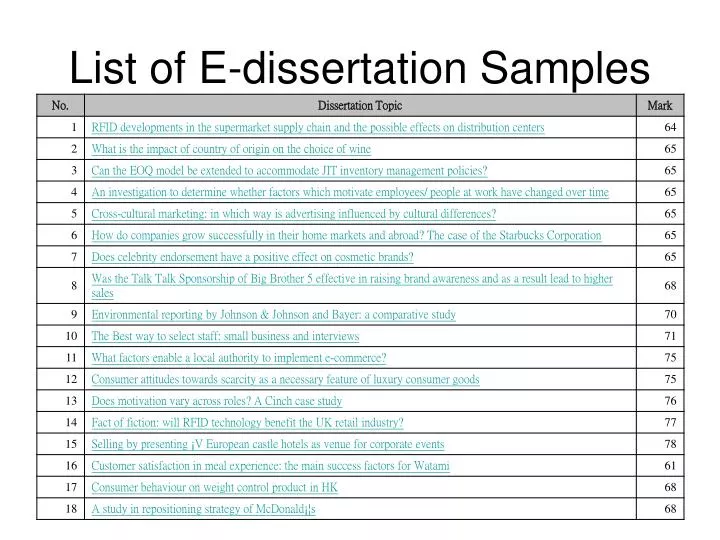 list of e dissertation samples