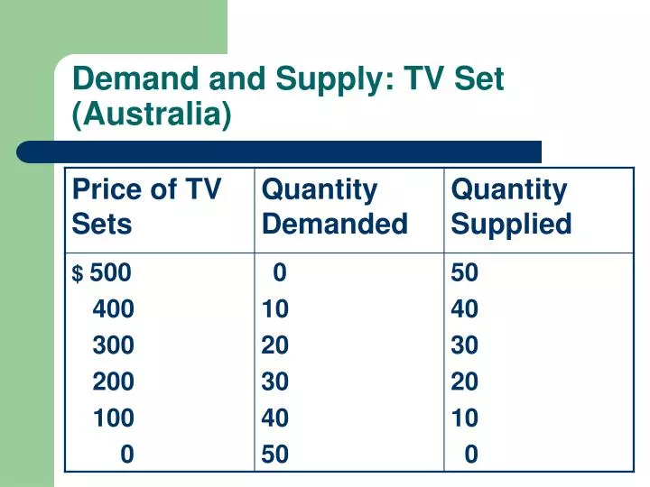 demand and supply tv set australia