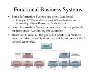 functional business systems