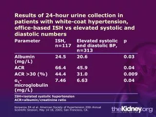 ISH=isolated systolic hypertension ACR=albumin/creatinine ratio