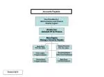 Accounts Payable - slide 1