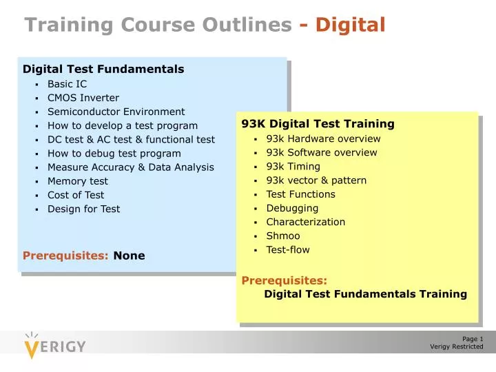 training course outlines digital
