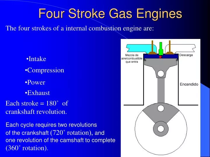 four stroke gas engines