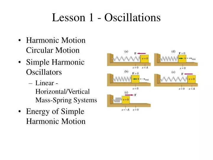 lesson 1 oscillations