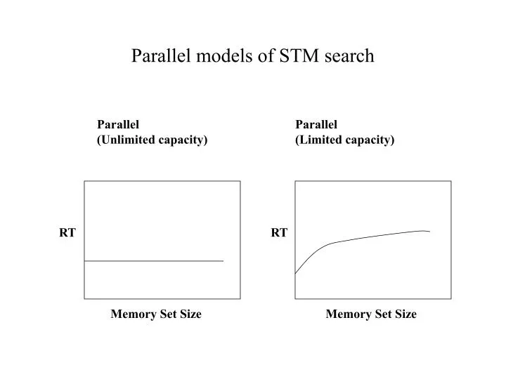 parallel models of stm search