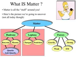 what is matter