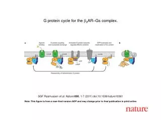 SGF Rasmussen et al. Nature 000 , 1-7 (2011) doi:10.1038/nature10361