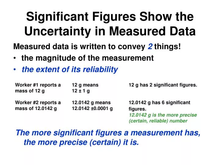 significant figures show the uncertainty in measured data