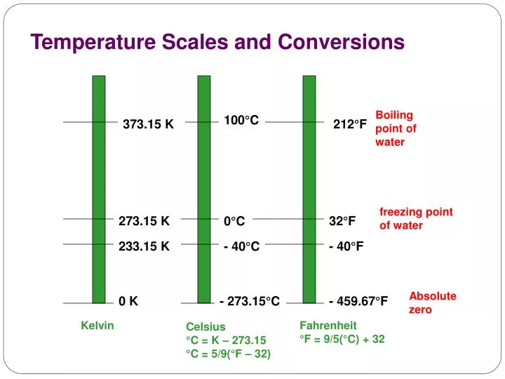 On converting 45°C and 98.6°F to K, what will be the correct