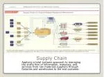 Supply Chain - slide 1