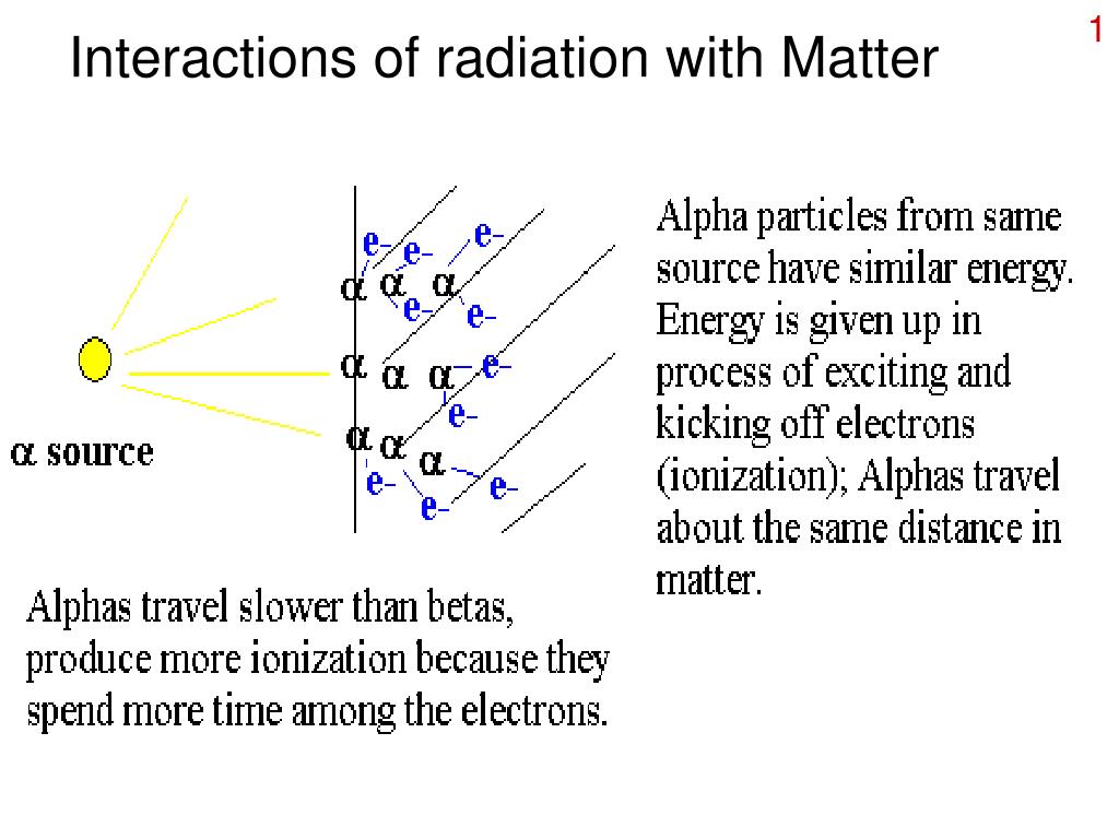PPT - Interactions of radiation with Matter PowerPoint Presentation ...
