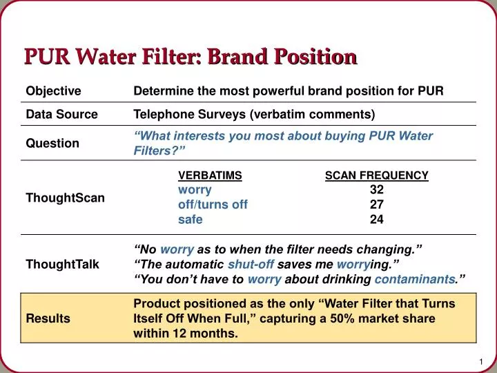 pur water filter brand position
