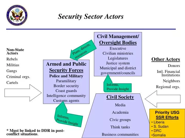 security sector actors